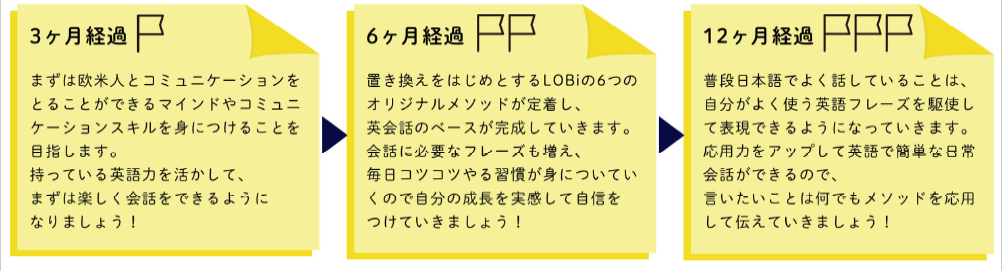 口コミ 英会話のlobiの特徴を徹底分析 無料体験がお得 えいごスイッチ