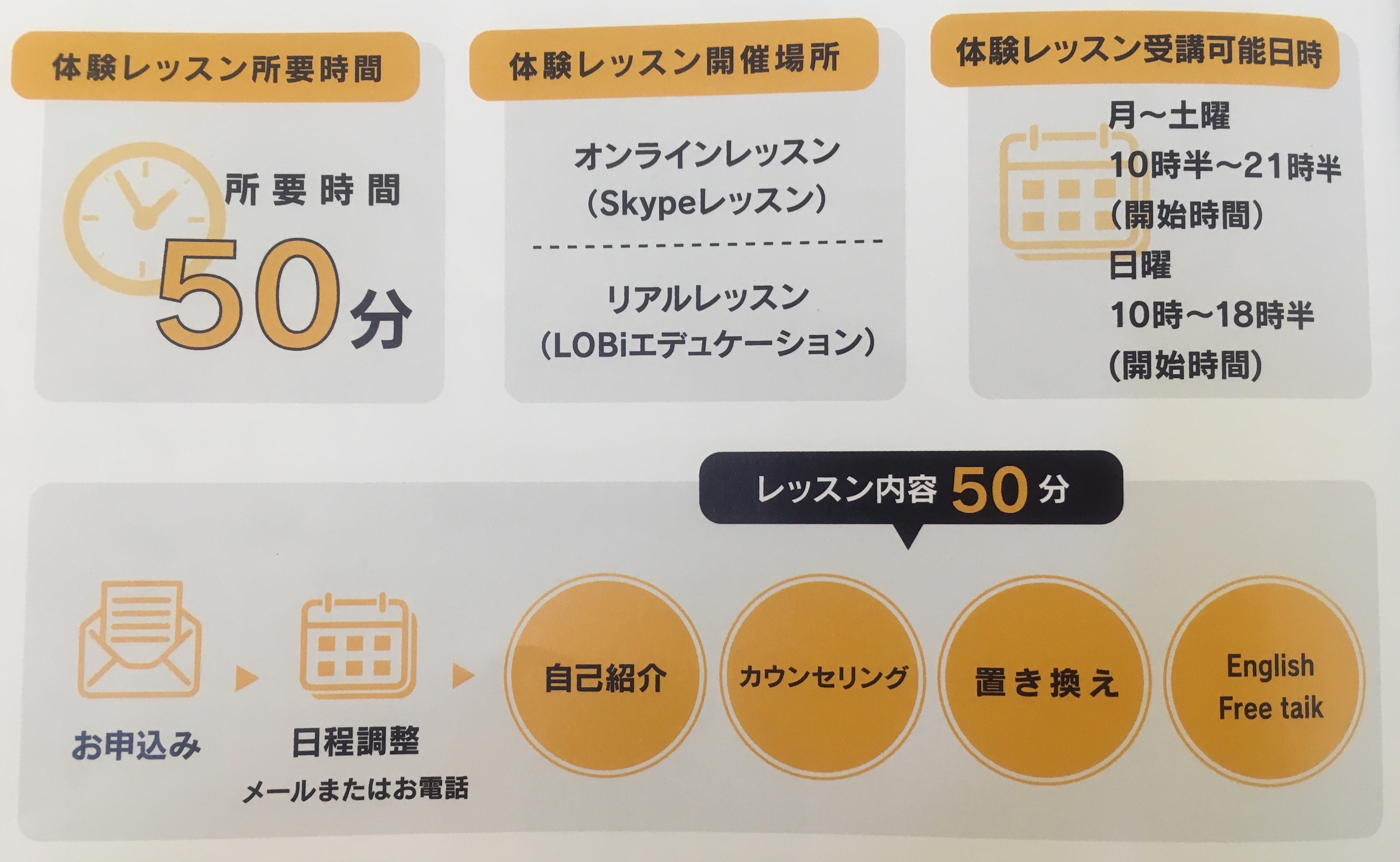英会話のLOBi無料体験レッスン
