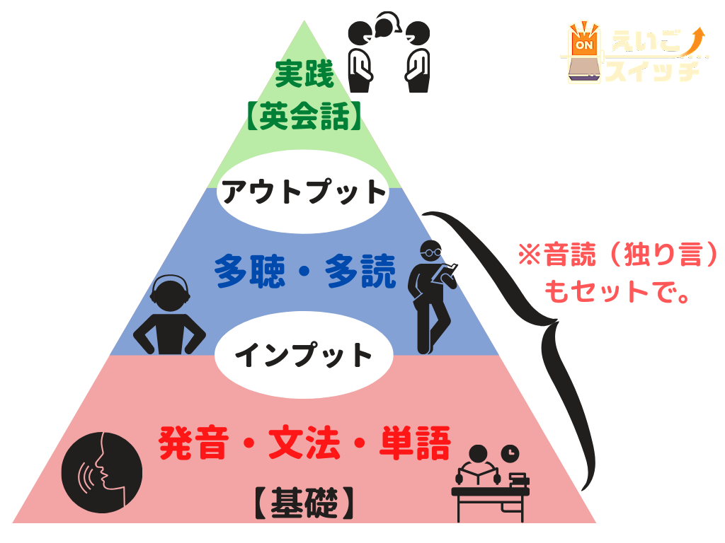 日本にいながら英語は話せるようになる【五種の神器を紹介】
