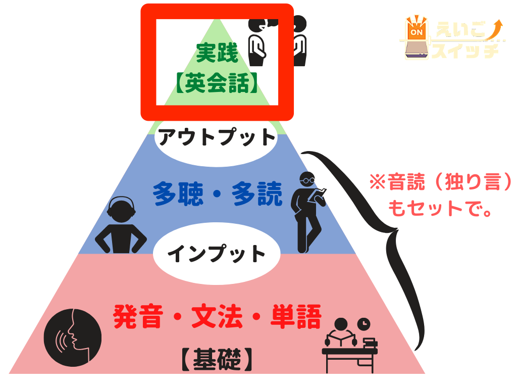 日本にいながら英語は話せるようになる【五種の神器を紹介】