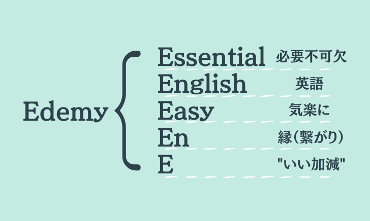 Edemy｜英語学習オンラインサロン