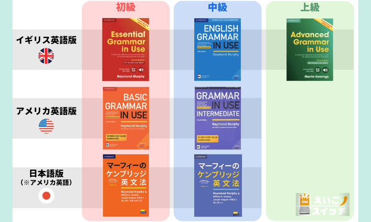 アメリカ英語版 Grammar In Use Intermediateの解説 中級者向け えいごスイッチ