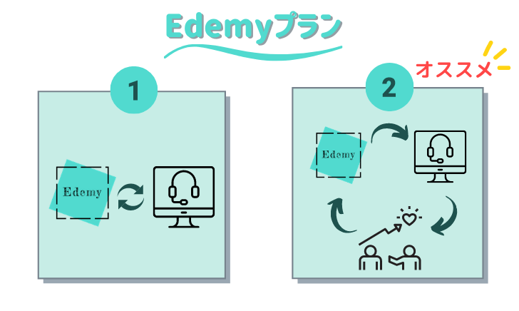 オンラインサロンプラン【Edemy】